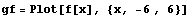 gf = Plot[f[x], {x, -6 , 6}]